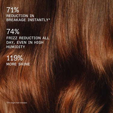 OLAPLEX Rich Hydration Mask 71% reduction in breakage instantly, 74% frizz reduction all day, even in high humidity, 119% more shine