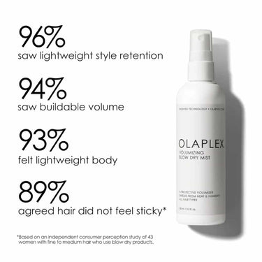 OLAPLEX Volumizing Blow Dry Mist 150ml best blow dry product