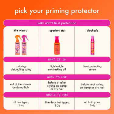 AMIKA pick your heat protector