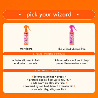 AMIKA which wizard product is right for you