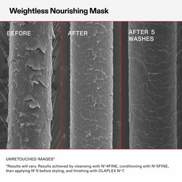 Clinical results using OLAPLEX Weightless Nourishing Mask