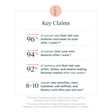 VIRTUE LABS Curl-Defining Whip 156g Key Claims