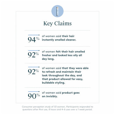 VIRTUE LABS Refresh Dry Shampoo 128g why use virtue dry shampoo