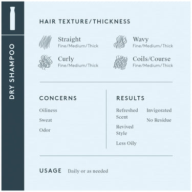 Why use VIRTUE LABS Refresh Dry Shampoo